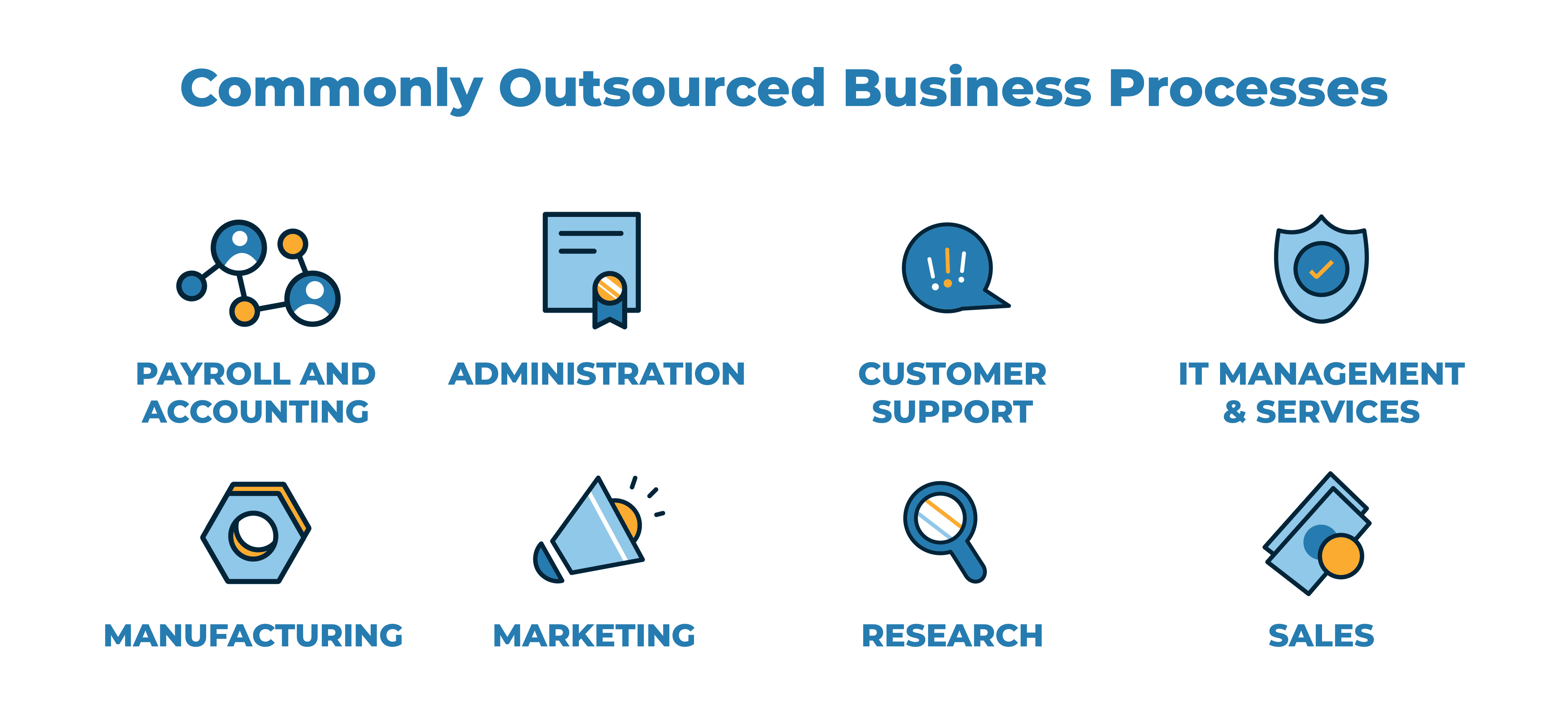 Commonly Outsourced Business Processes